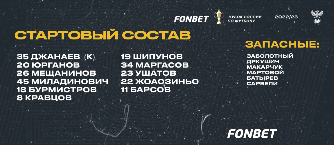 Sochi squad for the first match of the Fonbet Cup of Russia